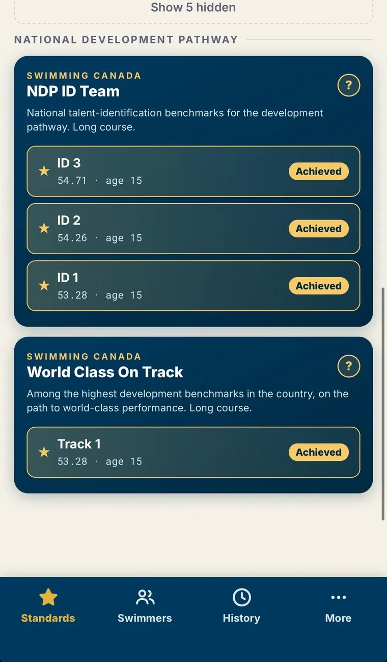 National Development Pathway in Quals: NDP ID Team and World Class On Track with Achieved badges